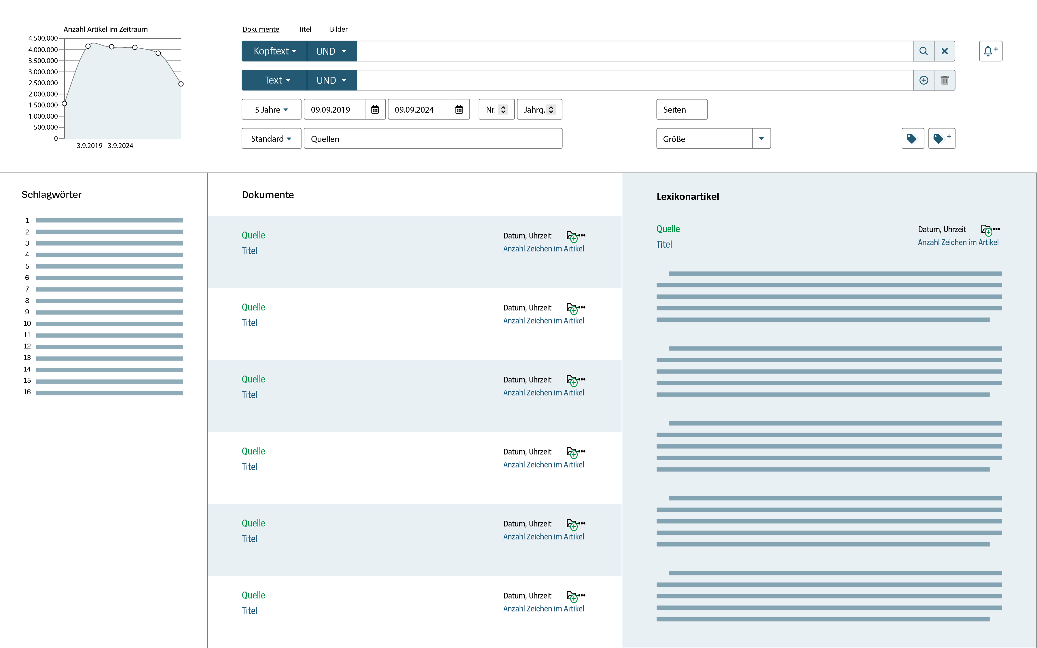Oberfläche von Digas